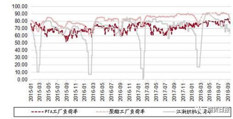 PTA的“神話”結(jié)束了嗎？紡織品織造的變革與展望