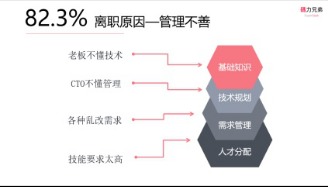 成功創業4次，他是如何利用技術服務優化互聯網開發規則的
